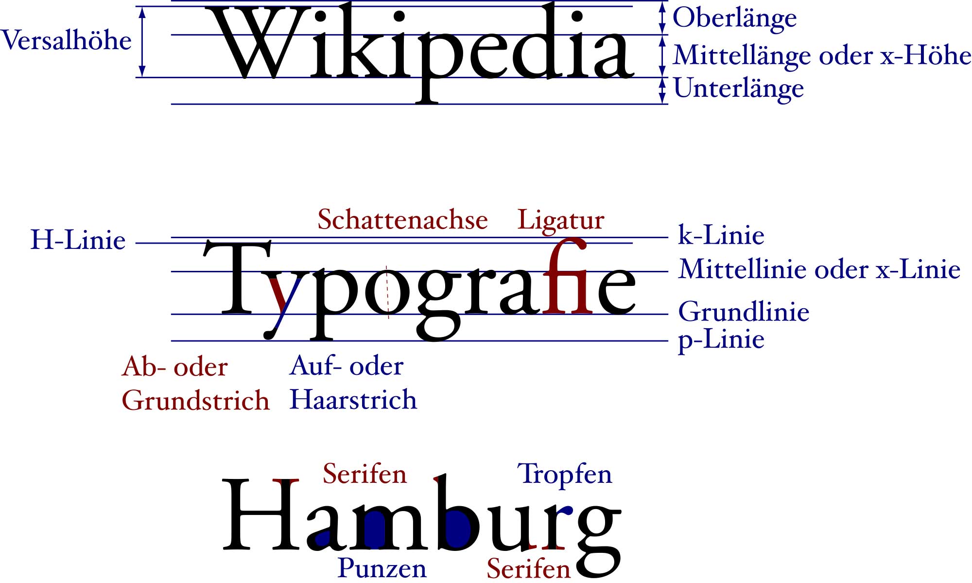 Schriftzeichen als kleinste Typographie-Einheit | viaprinto Blog