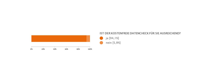 Ergebnisse der aktuellen viaprinto Kundenumfrage.