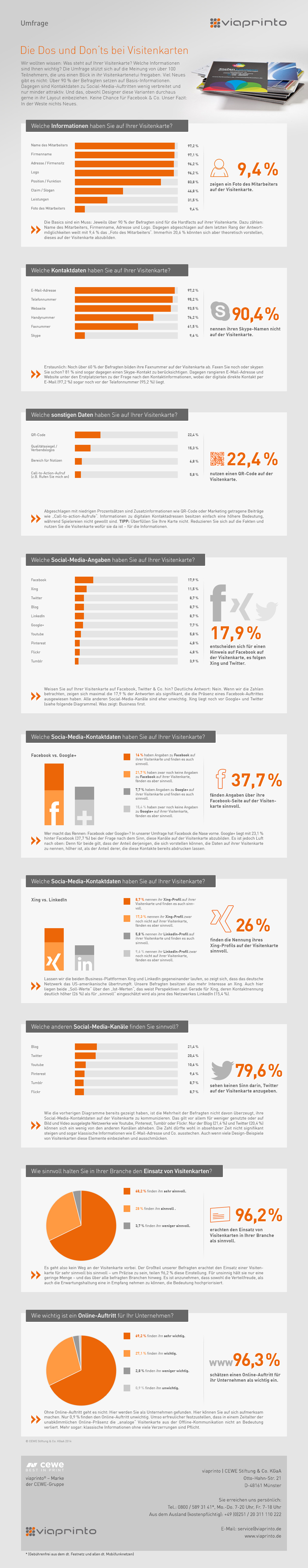 Visitenkarten Umfrage Im Viaprinto Blog