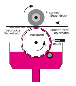 Tiefdruck