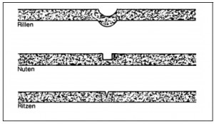 Wissensreihen, Stufen des Drucks, Rillen, Nuten, Ritzen