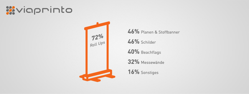 Liebling und Joker in der Werbebranche: Roll Ups liegen vorn.