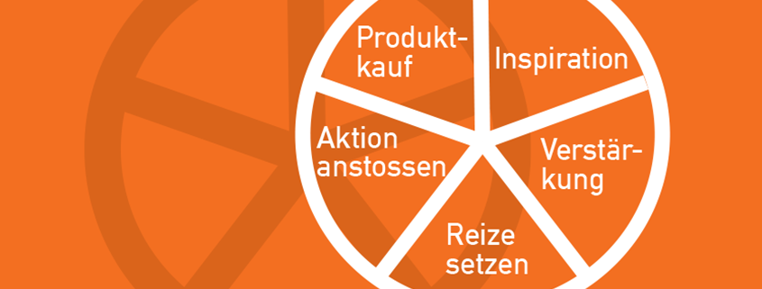 Die 10 nützlichsten Marketing-Ansätze für Designer.