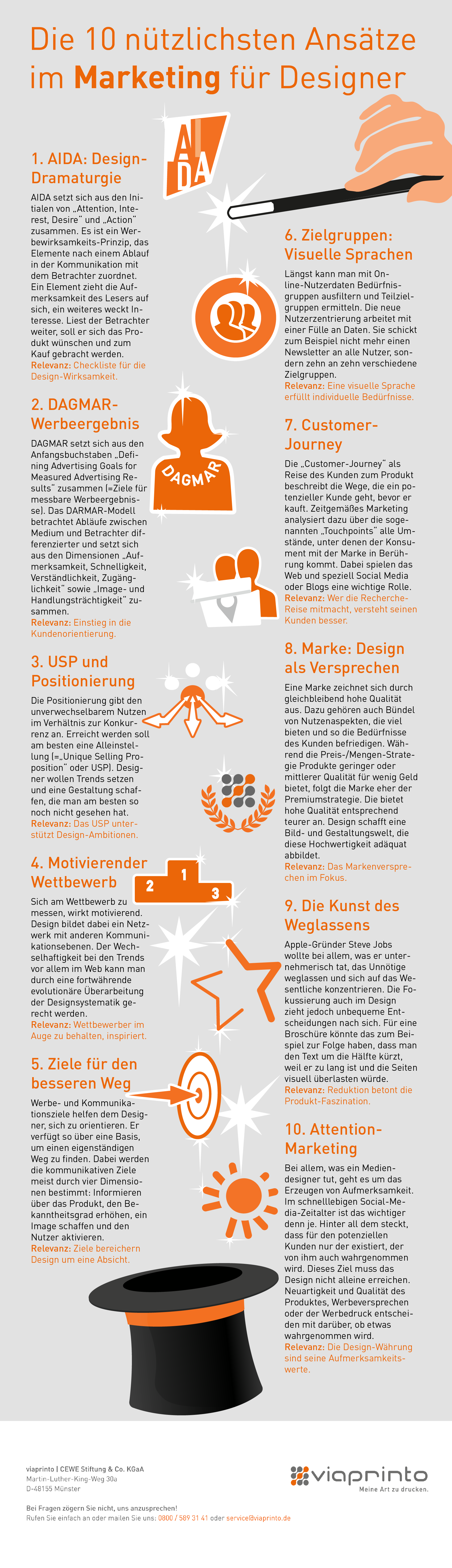 Die 10 Nutzlichsten Marketing Ansatze Fur Designer Viaprinto Blog Alles Uber Den Druck