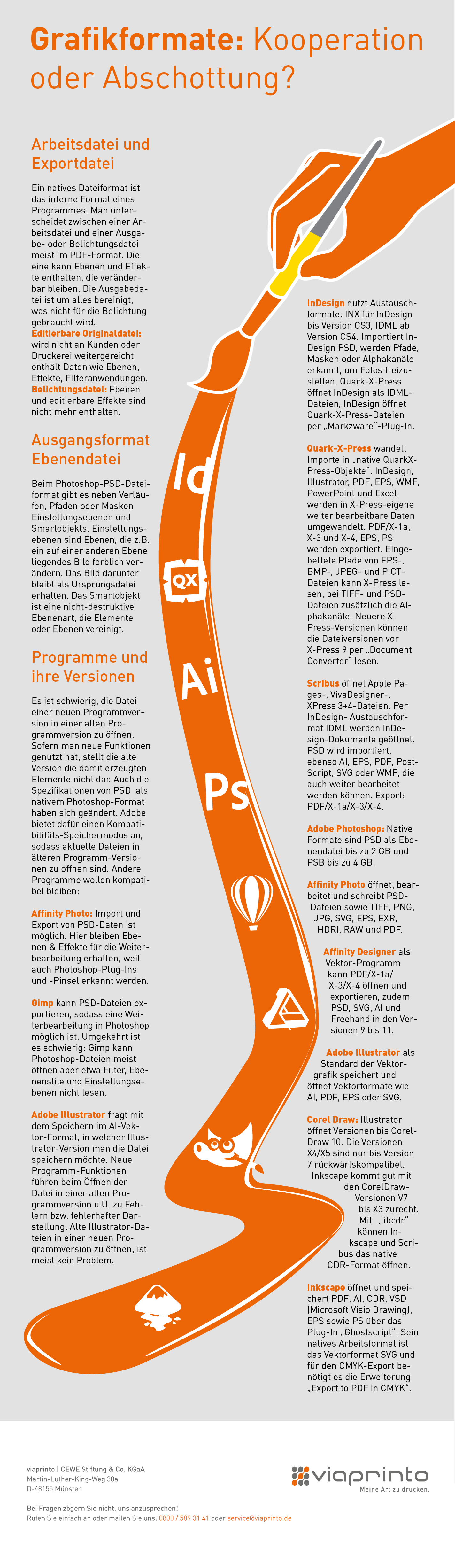 Grafikprogramm Dateiformate Wie Gut Funktioniert Der Austausch Viaprinto Blog Alles Uber Den Druck