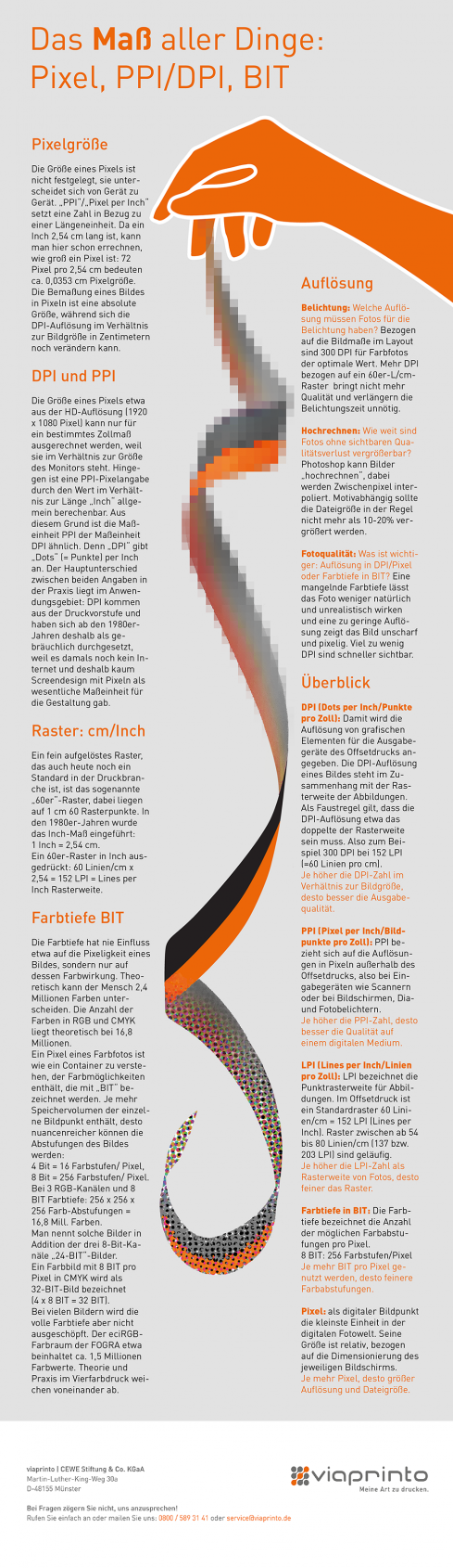 Infografik zu Pixel, PPI / DPI, Bit