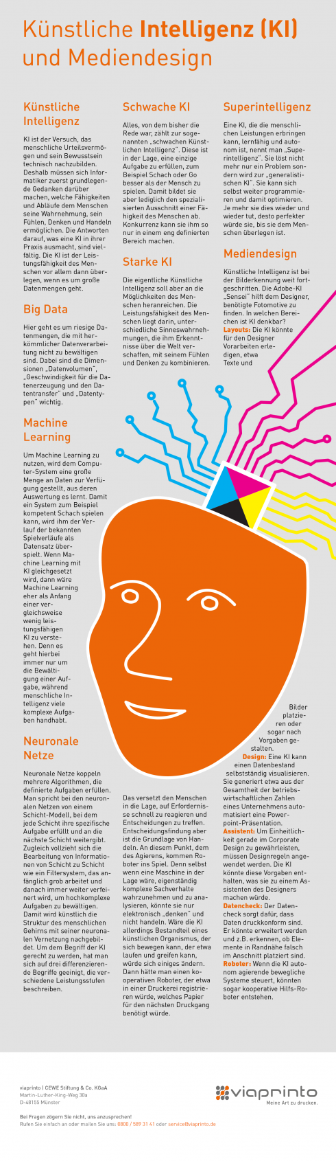 Infografik zu "Vom Algorithmus zur Super-Intelligenz"