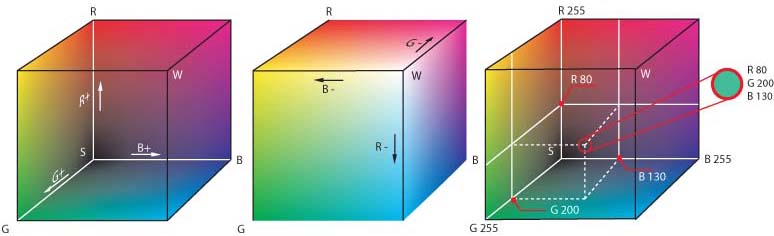 RGB_farbwuerfel