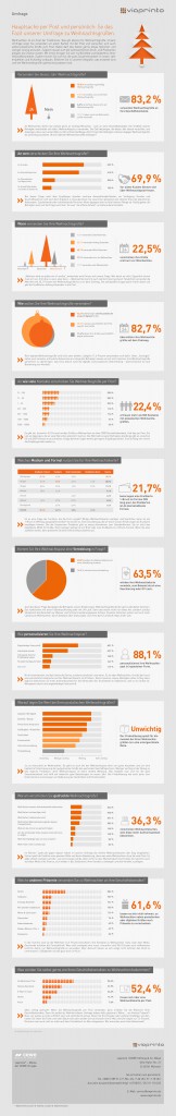 infografik_weihnachtspost_blog