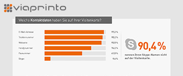 viaprinto Visitenkarten-Umfrage