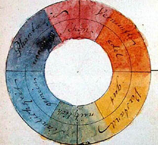 Goethes Farbkreis